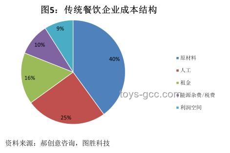 韦东奕饮食习惯趋势：素食主义对数学界影响预测