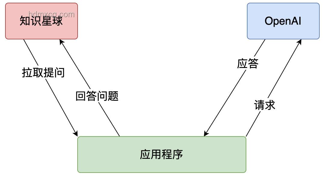 Reverse-o1原理逆向工程图解：深入解析OpenAI o1技术