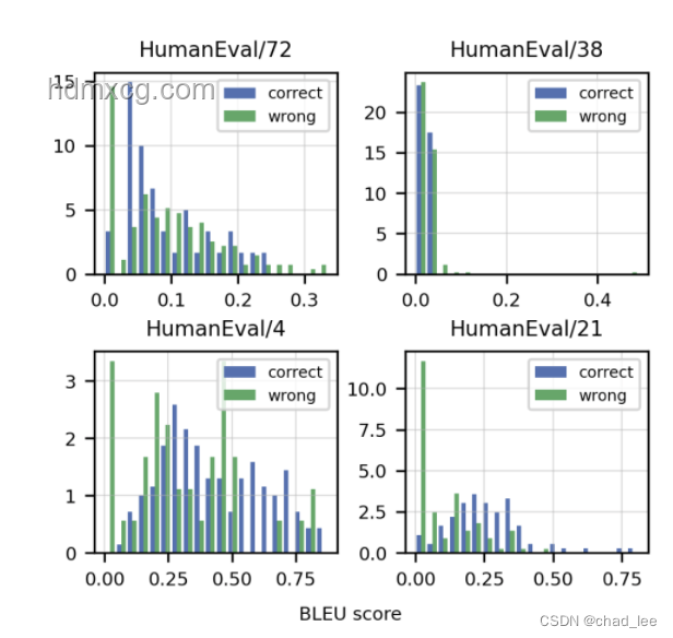 Reverse-o1原理逆向工程图解：深入解析OpenAI o1技术